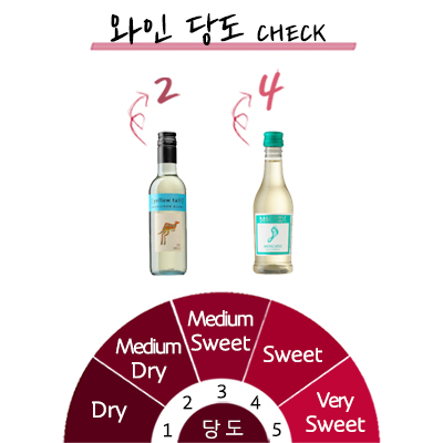  ̴  (187ml) 1