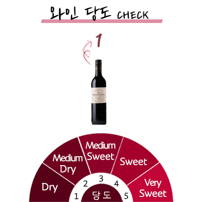 ������ ������ ī���׽�����