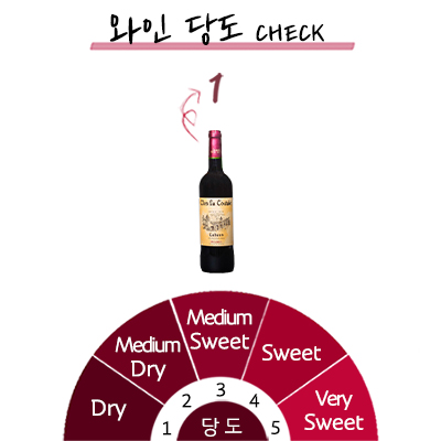 ���� �� �ٴ�