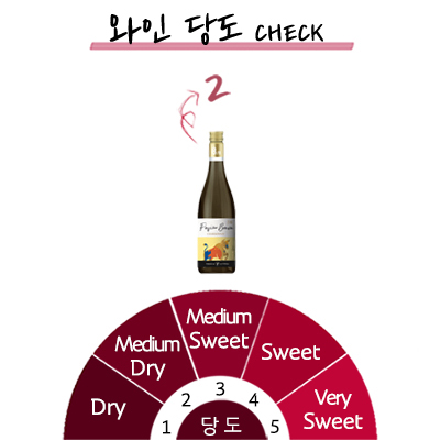 ���� 2�� �̻� ���� ��