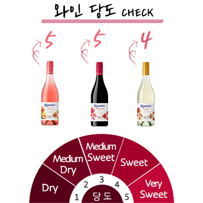 ������Ʈ 2�� �̻� ���� ��