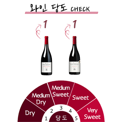 �ٷ� �� ���� 2�� �̻� ���� ��