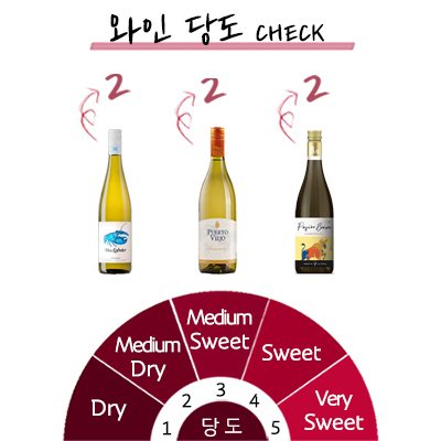 ��õ �������� 3��