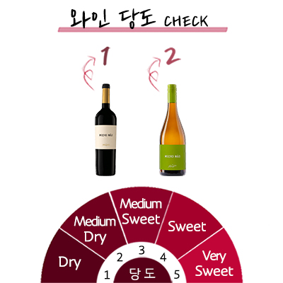 ���ʸ��� 2�� �̻� ���� ��