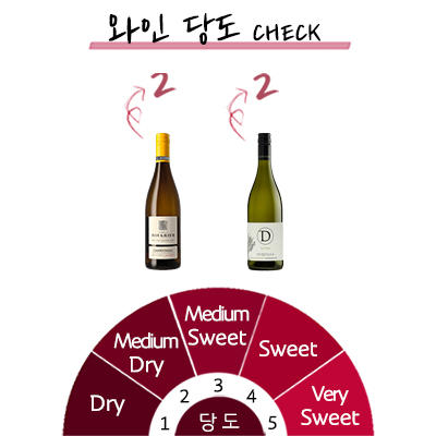 ���ϸ� ȭ��Ʈ BOX