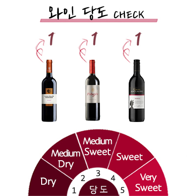 ���ϸ� ������ 3��