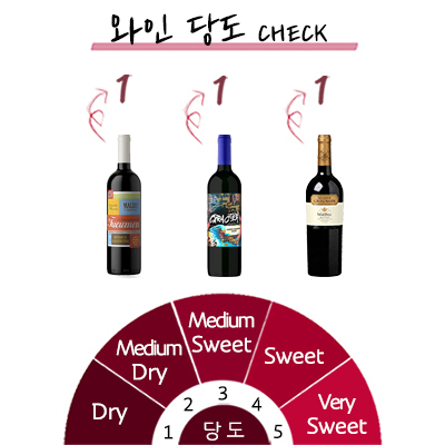 ���ϸ� ���� 3��