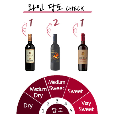 3�� 3�� ����׼��